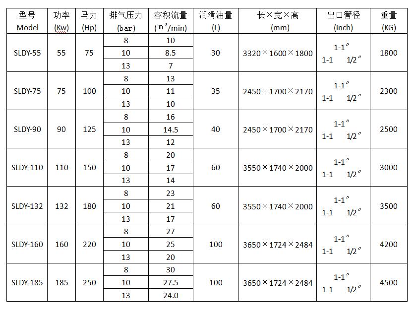 節能螺桿空壓機參數