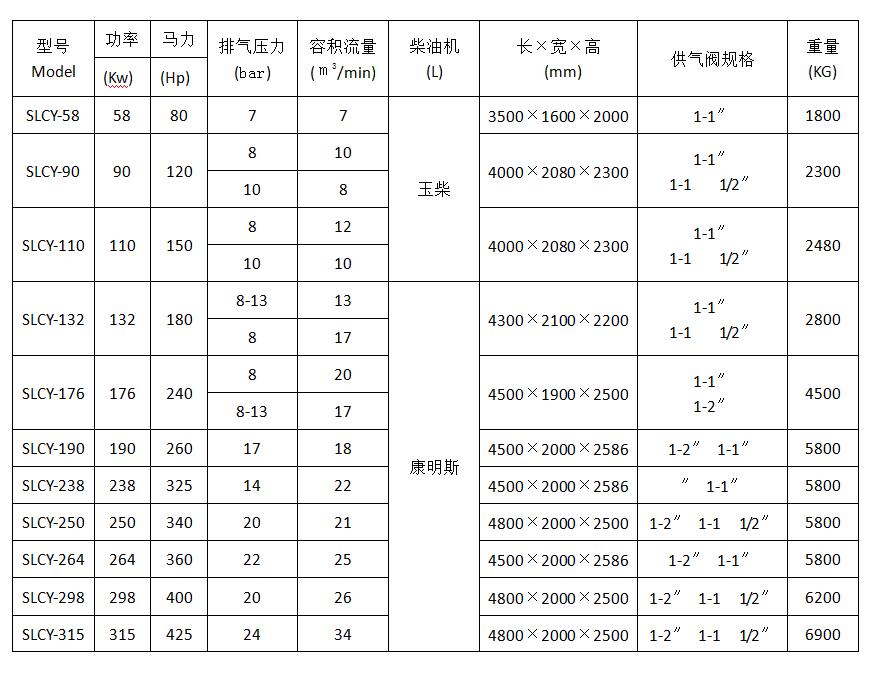 節能螺桿空壓機參數