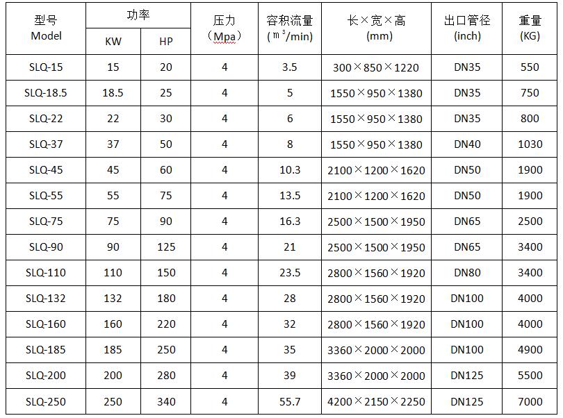 節能螺桿空壓機參數