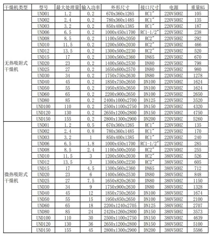 吸干機參數