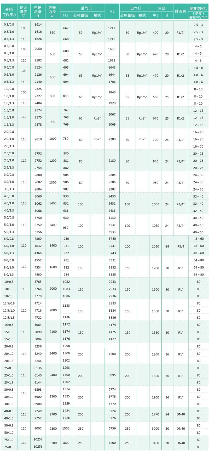 高壓儲氣罐